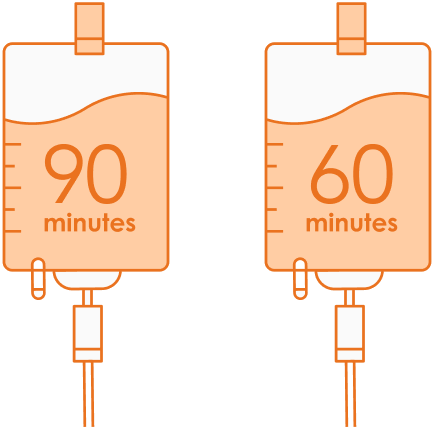 First infusion – 90 and 60 minutes