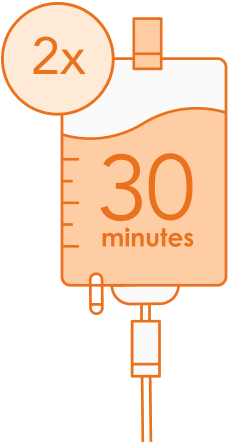 Future infusions – 30 minutes