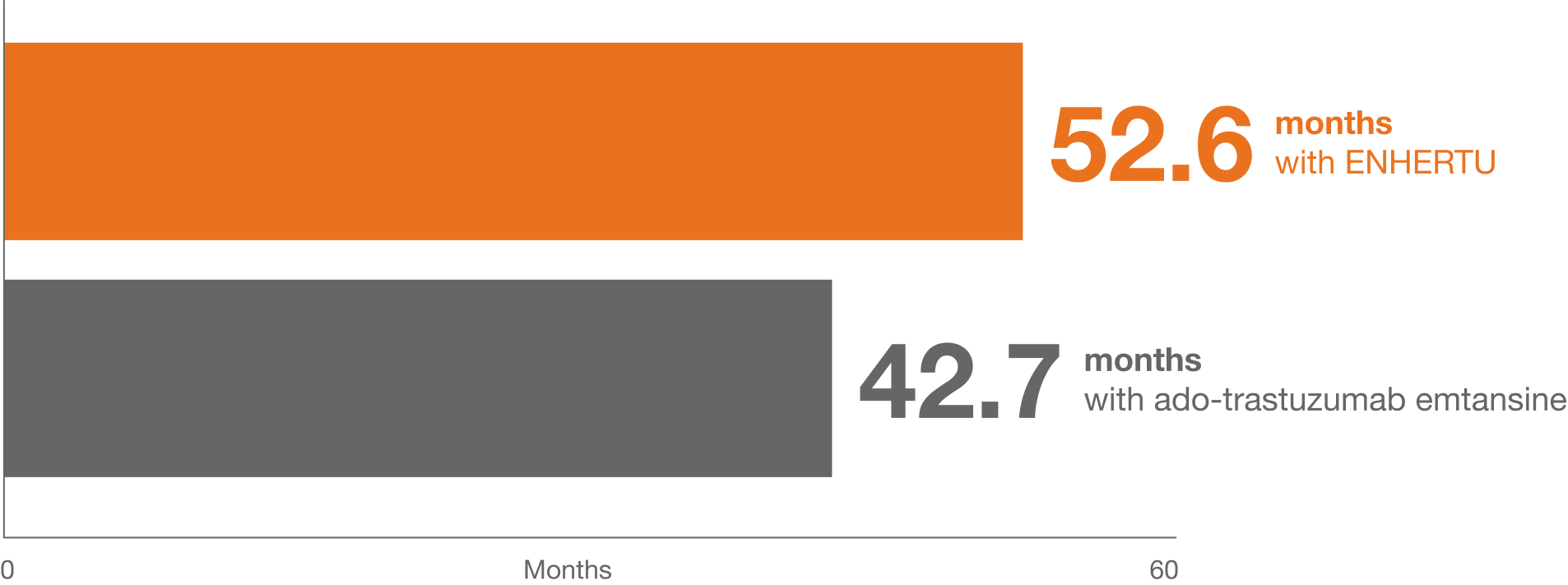 ENHERTU median overall survival