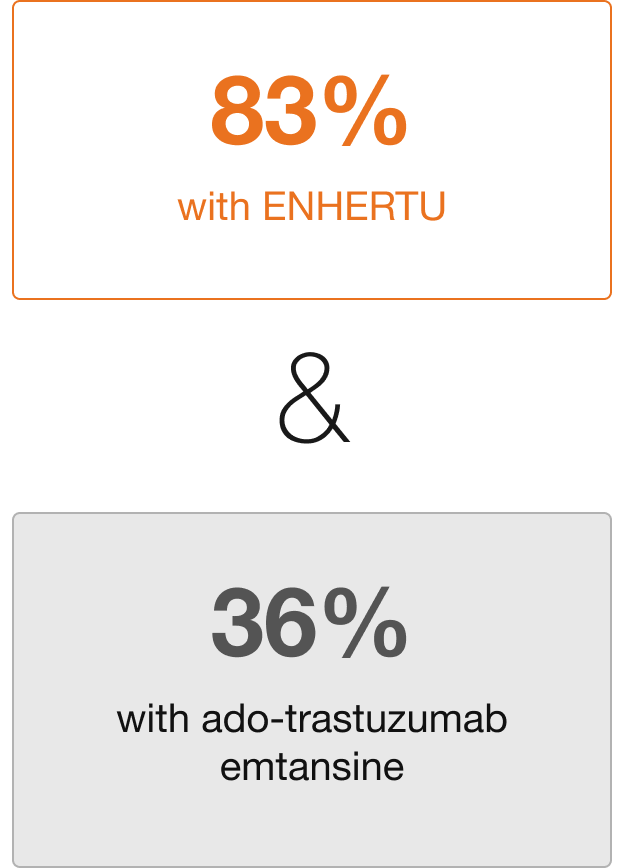 ENHERTU overall response rate