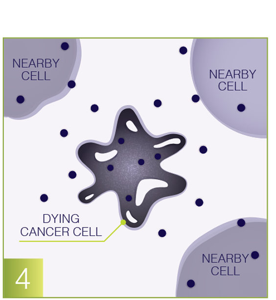 Destroy cancer cell graphic