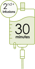 Second infusion(s) – 30 minutes