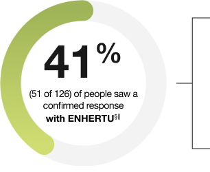 ENHERTU response rate