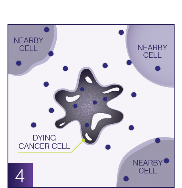 Destroy cancer cell graphic